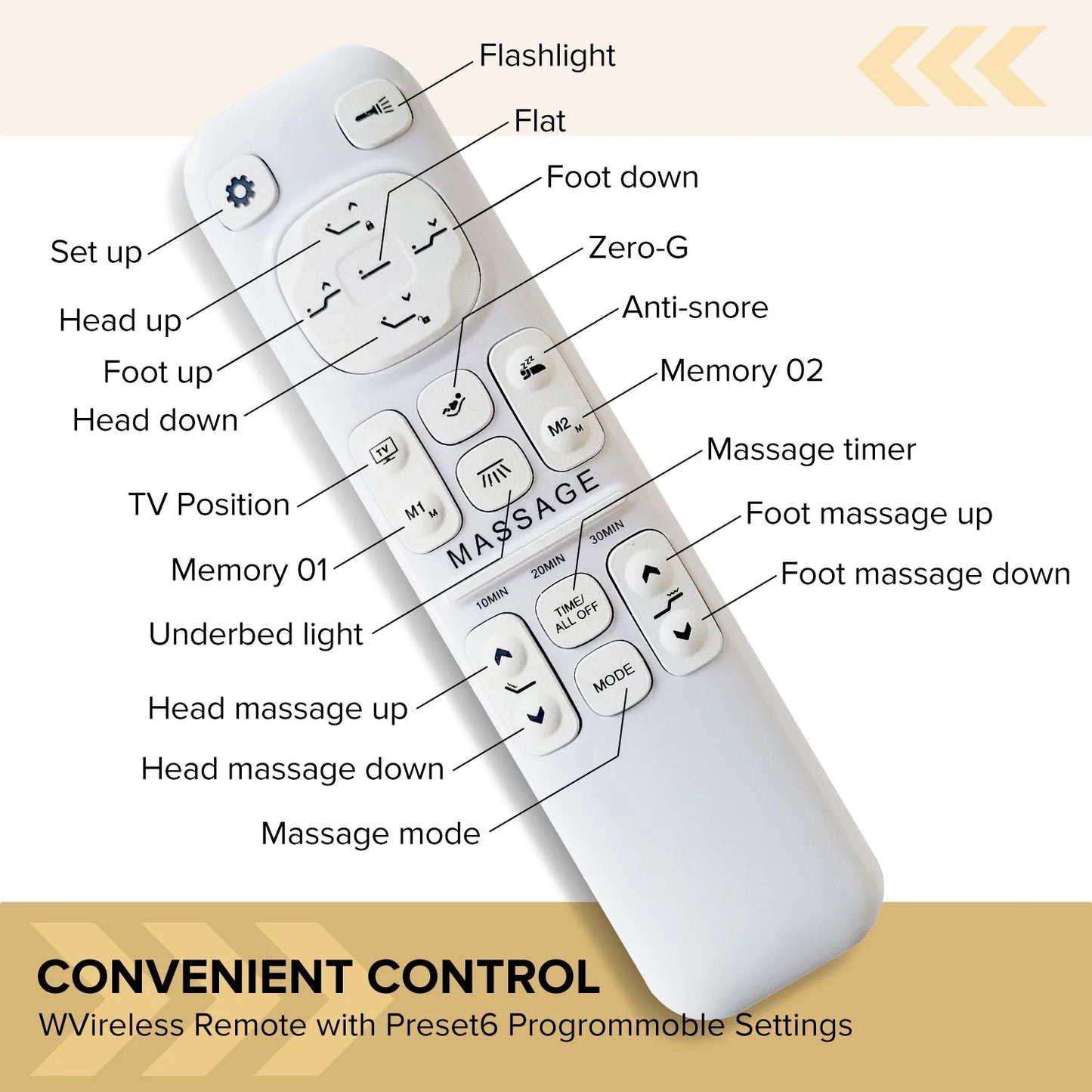 Adjustable Bed Frame with Massage Head & Foot Incline Queen Size Wireless Remote, two types of USB ports: Type-A and Type-C, LED Night Light, 4 Height-Adjustable Legs Easy assembly detail view 9